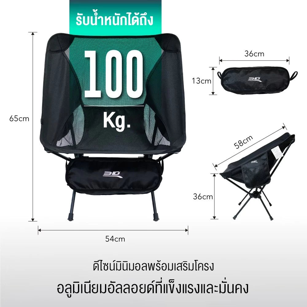 ข้อความอธิบายรูปภาพ