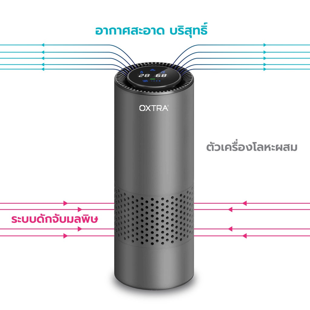 เครื่องฟอกอากาศในรถ