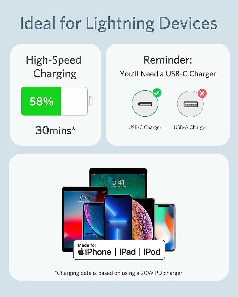 สายชาร์จ 641 USB-C to Lightning