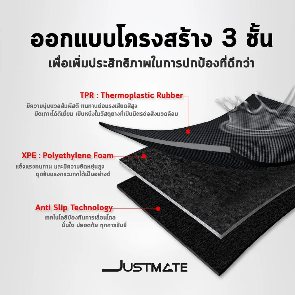 ข้อความอธิบายรูปภาพ