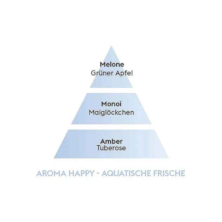 น้ำหอมรถยนต์ Car Refill Pack Aroma Happy