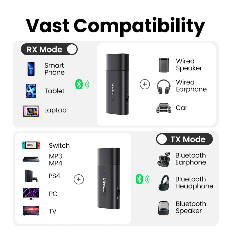 บลูทูธรถยนต์ 2in1 USB-C