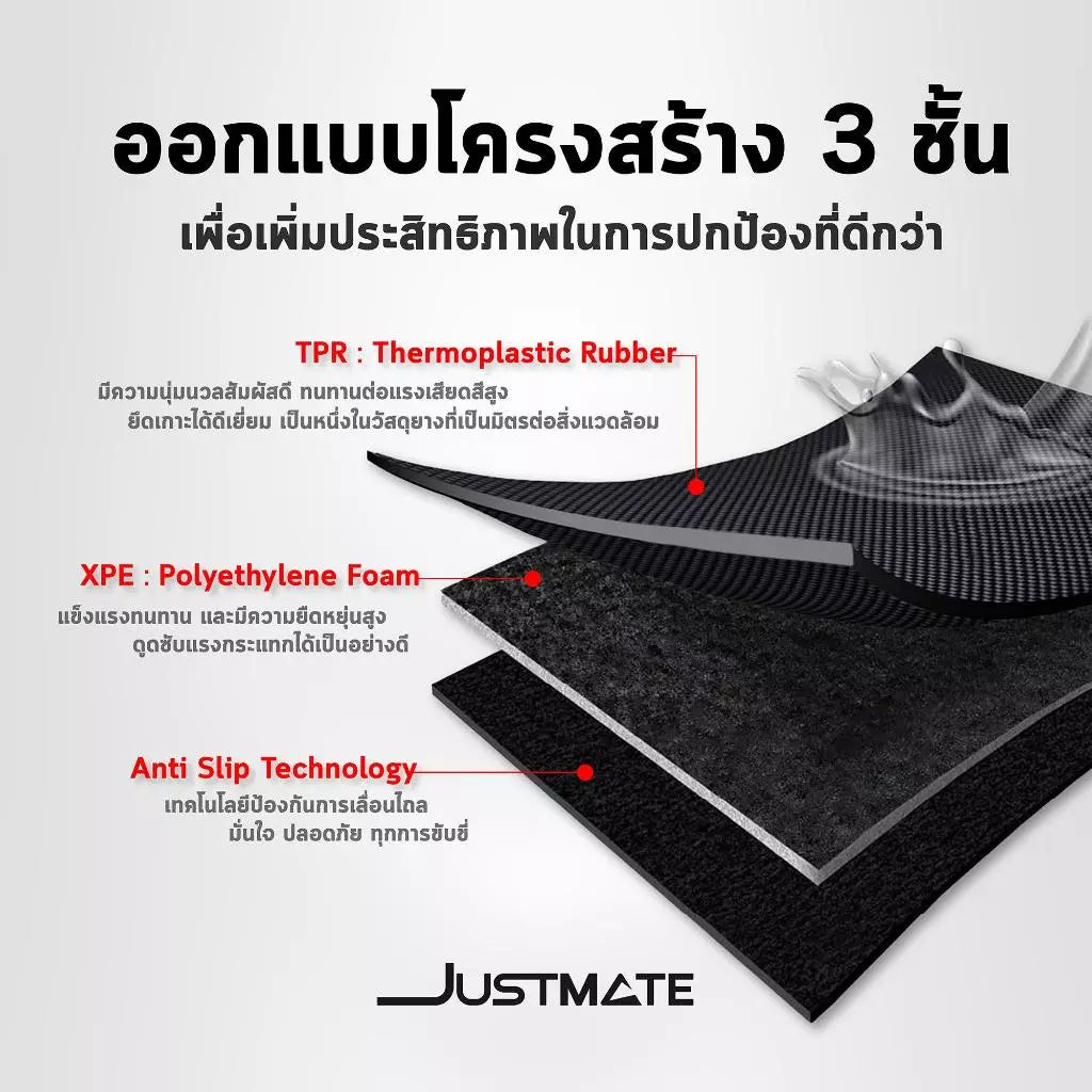 ข้อความอธิบายรูปภาพ