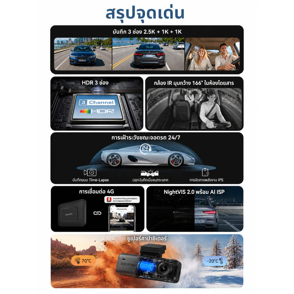 ข้อความอธิบายรูปภาพ