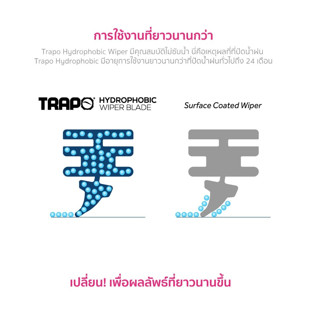 ข้อความอธิบายรูปภาพ