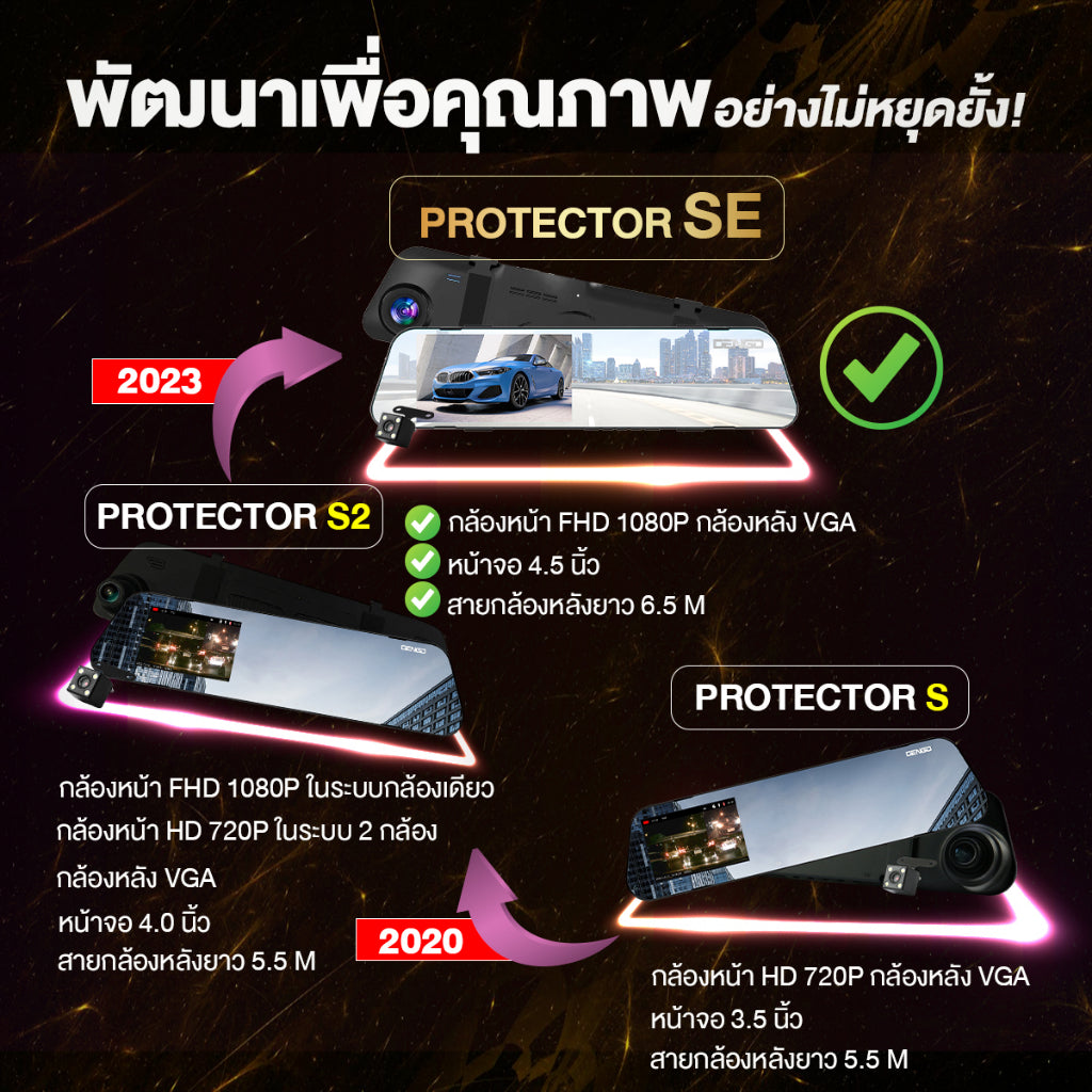 ข้อความอธิบายรูปภาพ