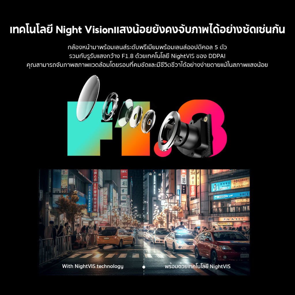 กล้องติดรถยนต์ DDPAI N1 Dual กล้องหน้า+หลัง