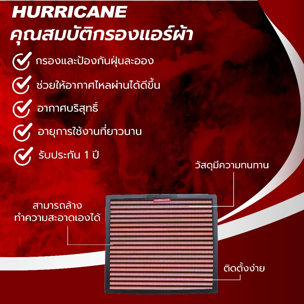 ข้อความอธิบายรูปภาพ