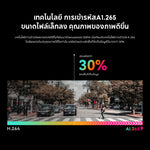 กล้องติดรถยนต์ DDPAI N1 Dual กล้องหน้า+หลัง
