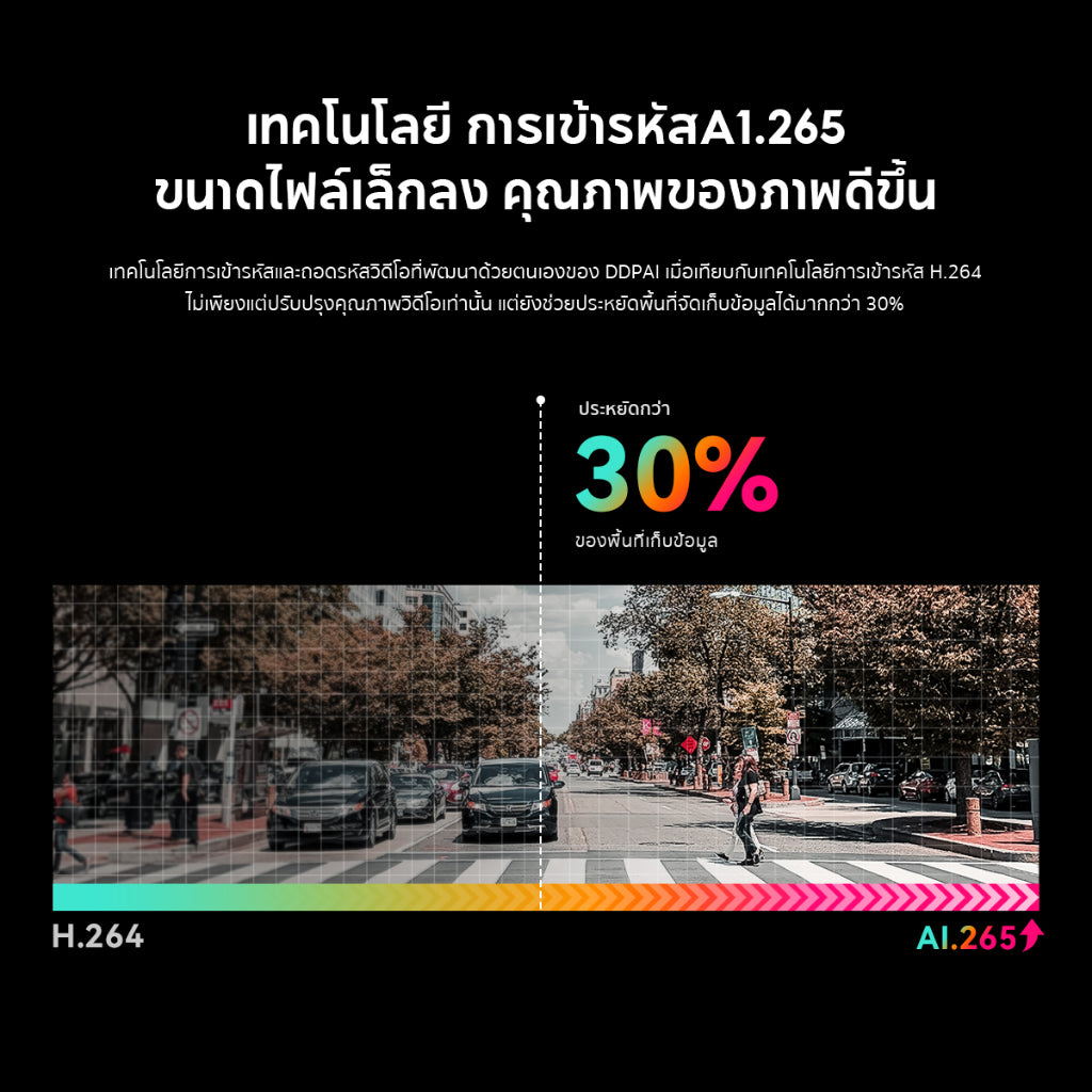กล้องติดรถยนต์ DDPAI N1 Dual กล้องหน้า+หลัง