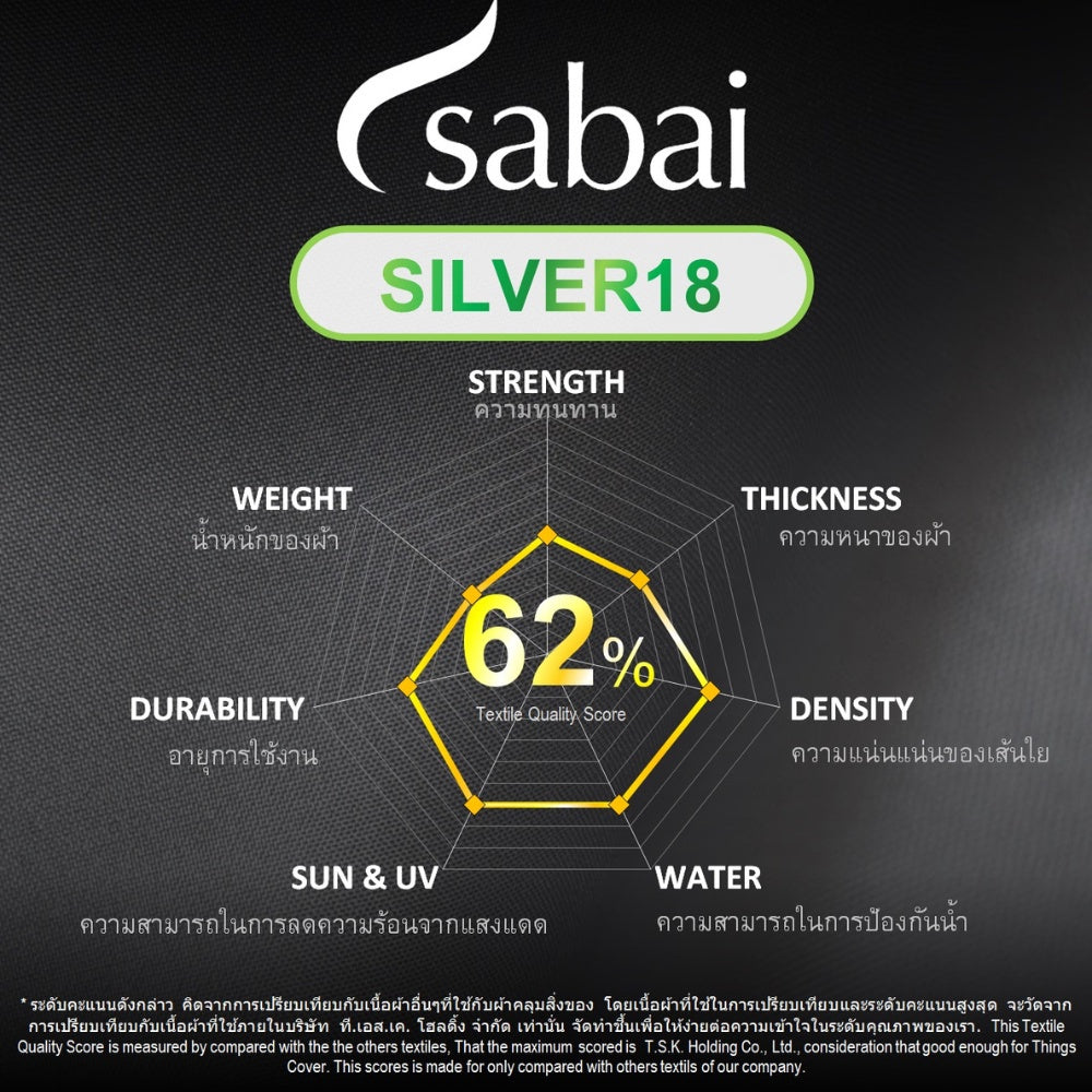 ผ้าคลุมรถยนต์ BENZ 2022 เนื้อผ้า SILVER18