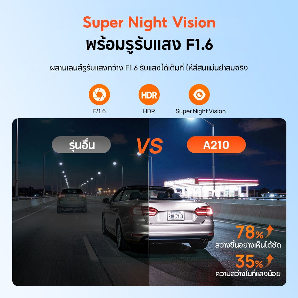กล้องติดรถยนต์ 70MAI A210 2026 + RC21 Rear Cam Set