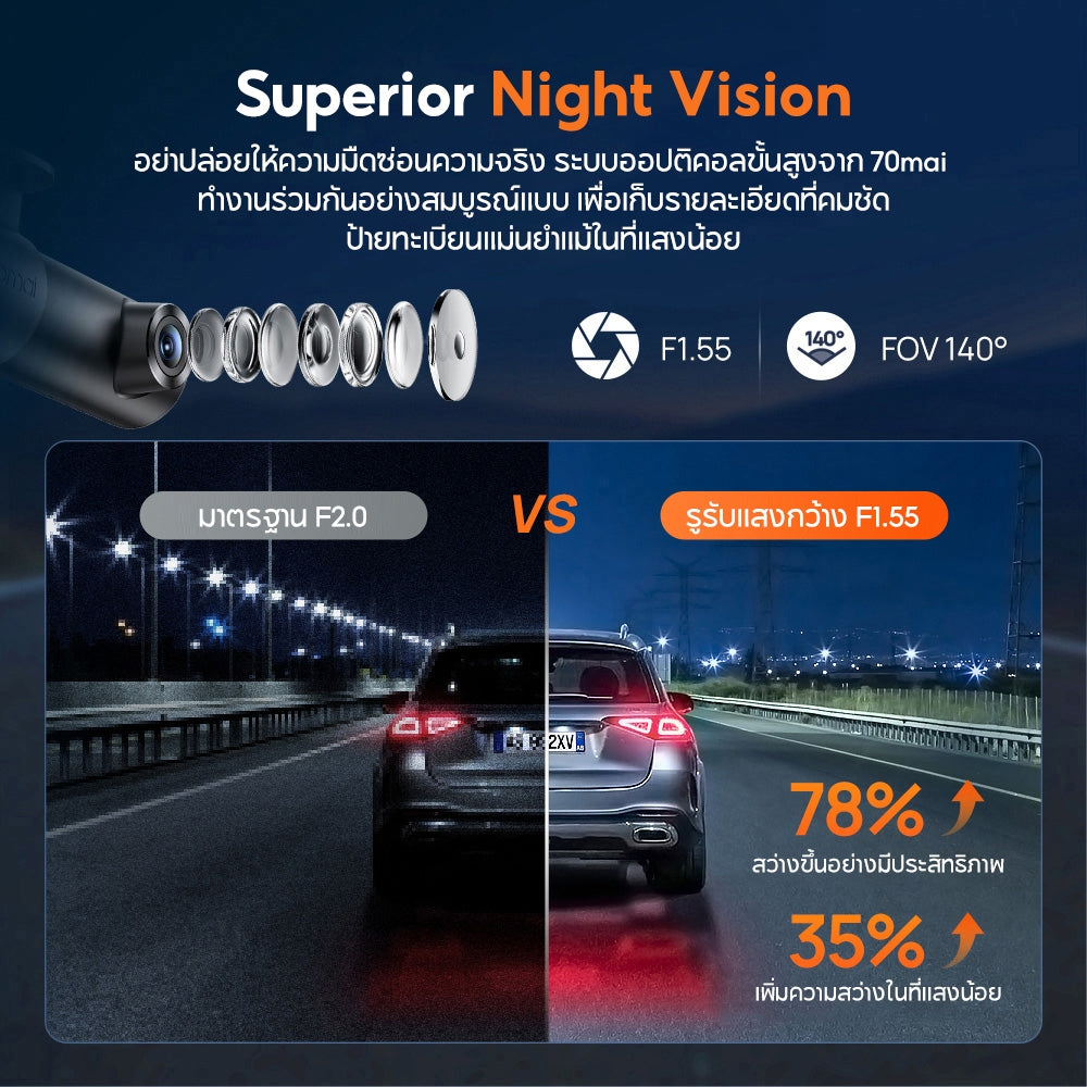 กล้องติดรถยนต์ 70MAI M310 Plus 4K 2026