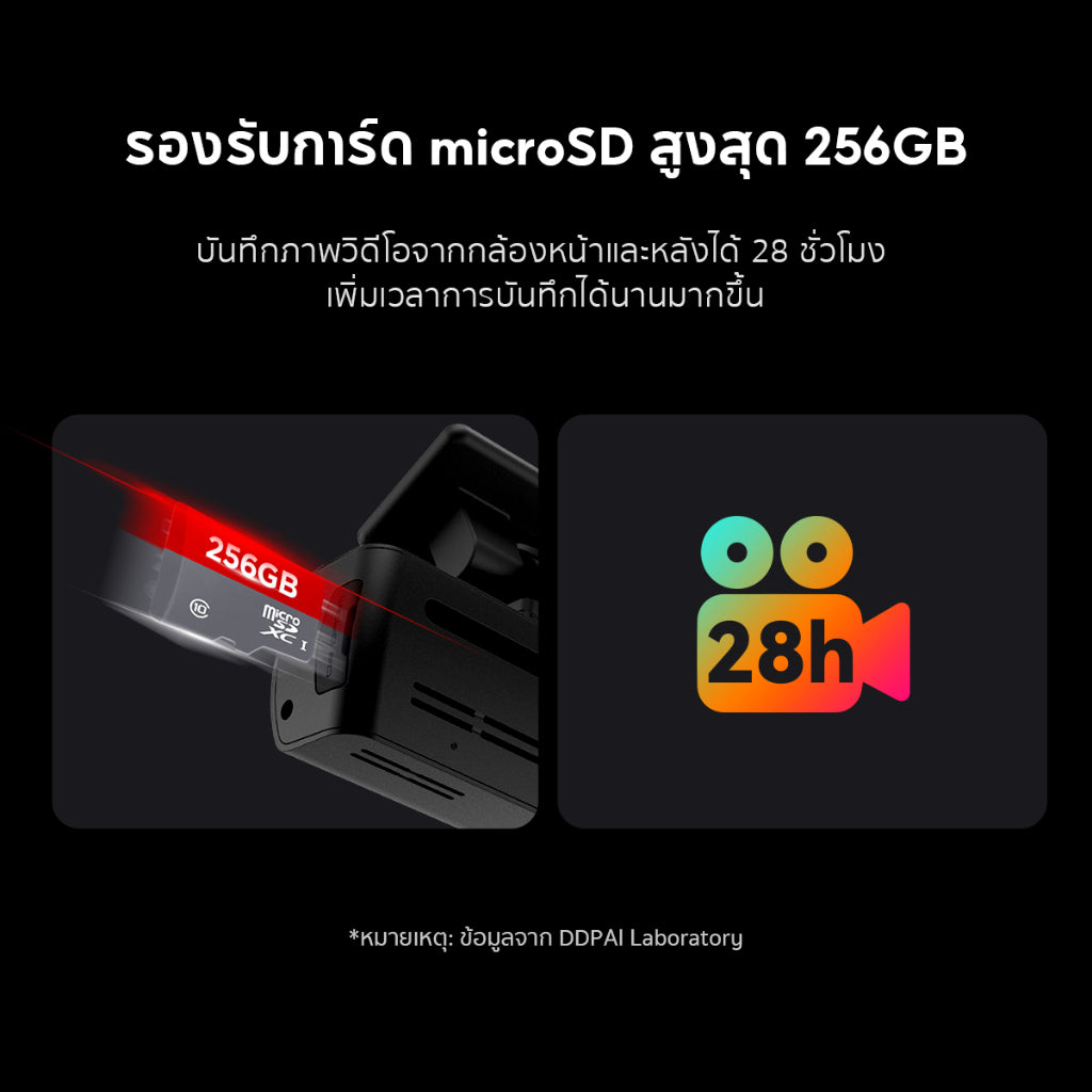 กล้องติดรถยนต์ DDPAI N1 Dual กล้องหน้า+หลัง