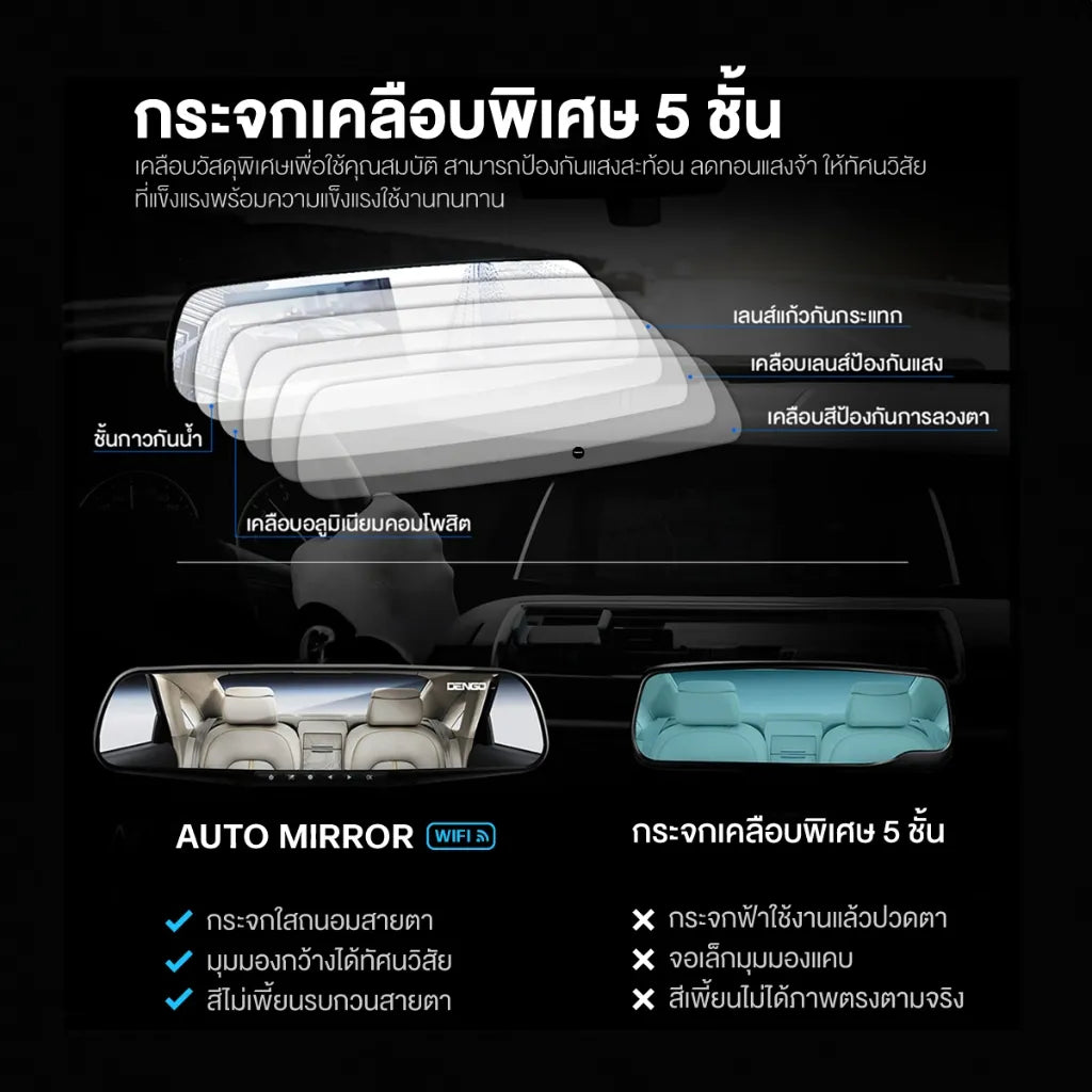 กล้องติดรถยนต์ DENGO Auto Mirror Wifi