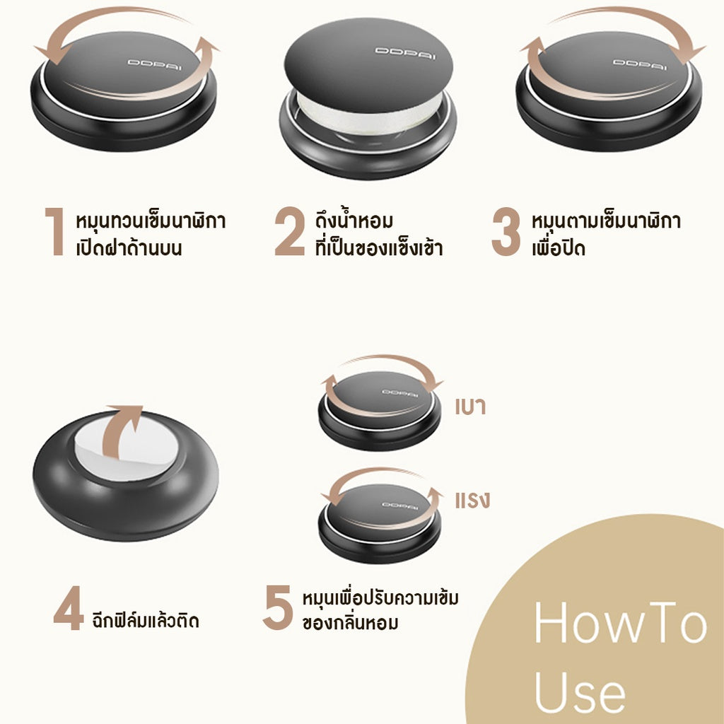 ข้อความอธิบายรูปภาพ