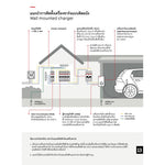 ชุดเครื่องชาร์จรถยนต์ไฟฟ้า ABB SET EV Charger 7.4kW Type 2 3P 32A พร้อม เบรกเกอร์เมน ลูกย่อย กันดูด