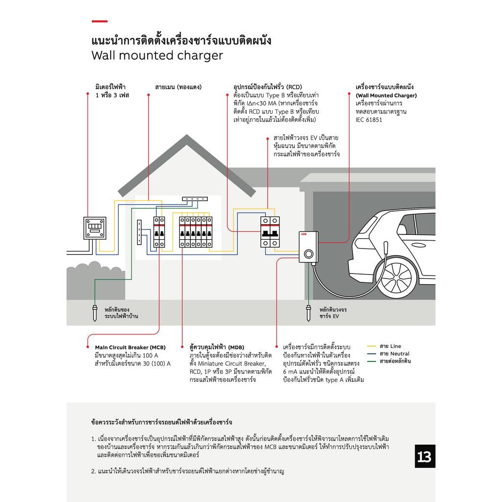 ชุดเครื่องชาร์จรถยนต์ไฟฟ้า ABB SET EV Charger 7.4kW Type 2 3P 32A พร้อม เบรกเกอร์เมน ลูกย่อย กันดูด