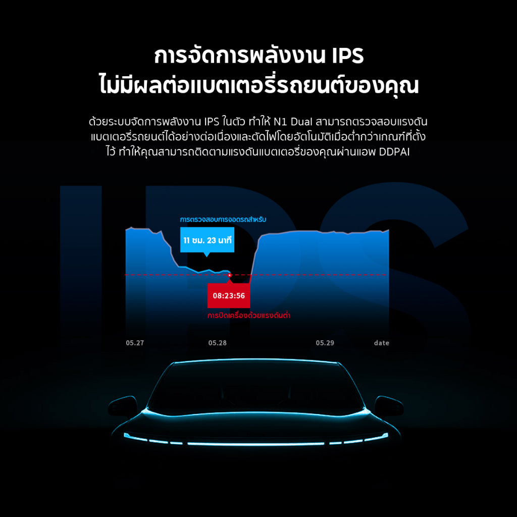 กล้องติดรถยนต์ DDPAI N1 Dual กล้องหน้า+หลัง
