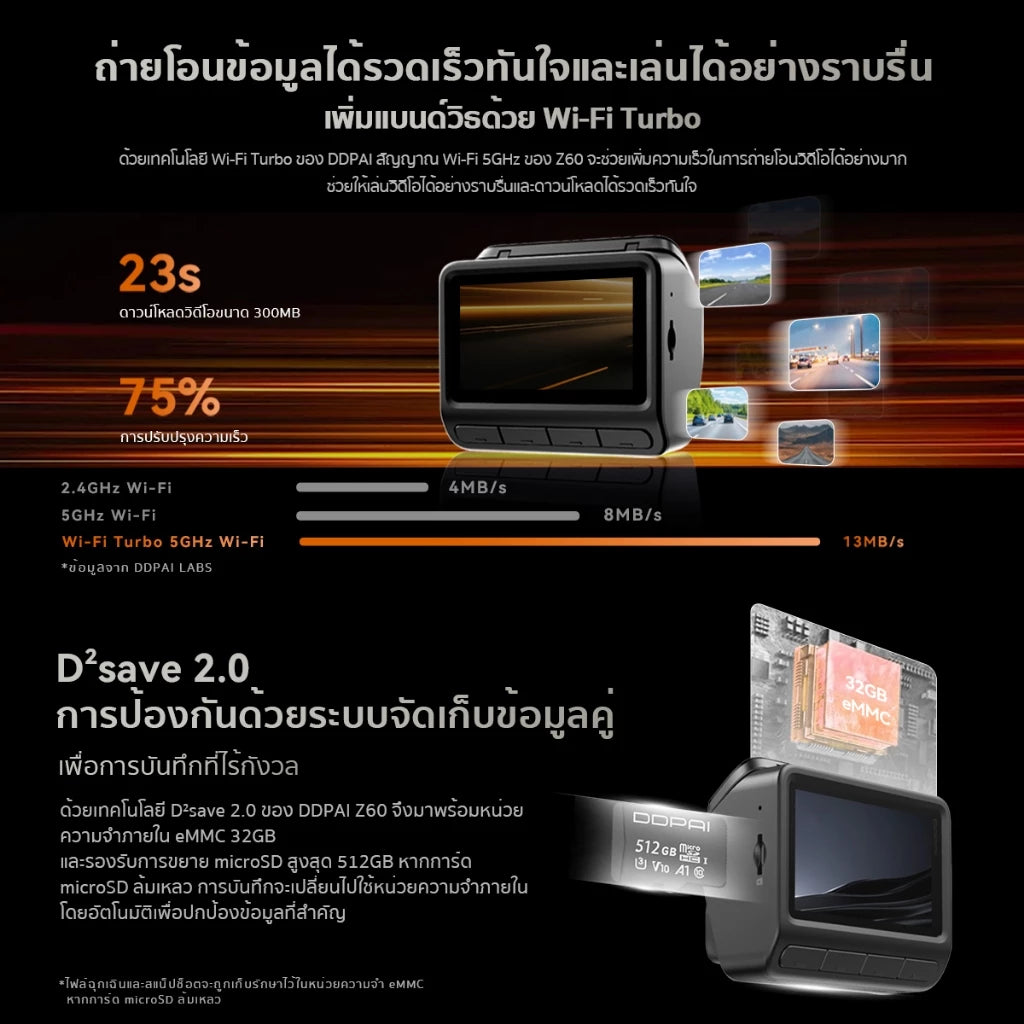 กล้องติดรถยนต์ DDPAI Z60 GPS Dual