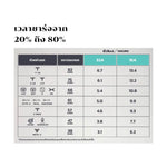 อุปกรณ์ชาร์จรถ EV Charger Portable 2in1 [3.5/7kW]