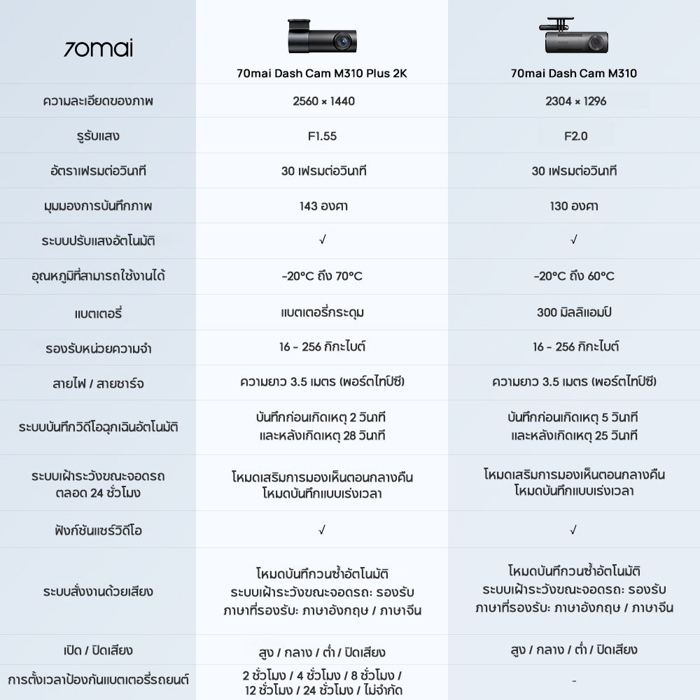 กล้องติดรถยนต์ 70MAI M310 Plus 2K 2026