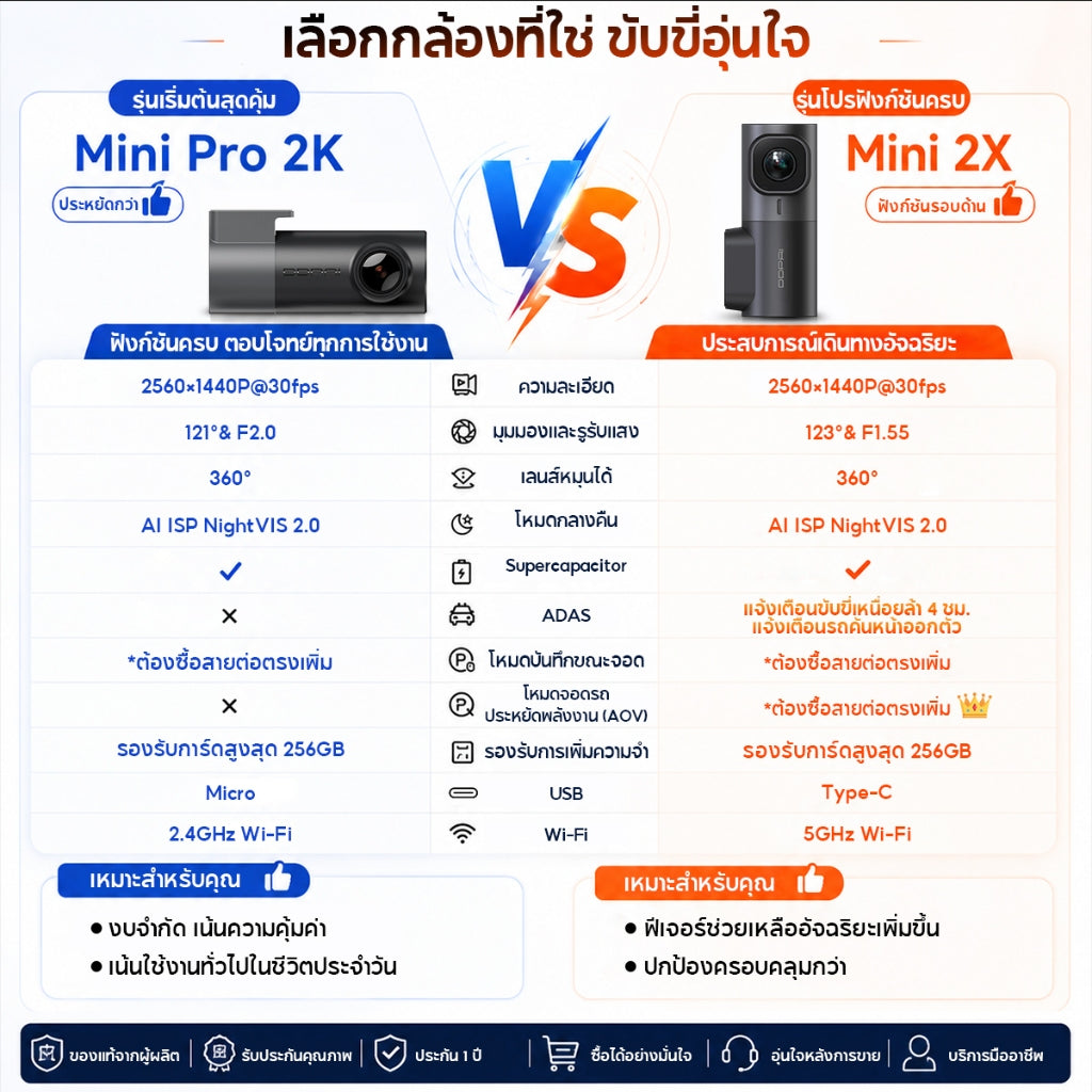 กล้องติดรถยนต์ DDPAI Mini 2X