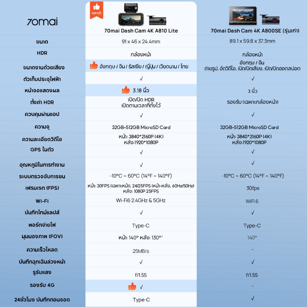 กล้องติดรถยนต์ 70MAI A810 Lite 2026