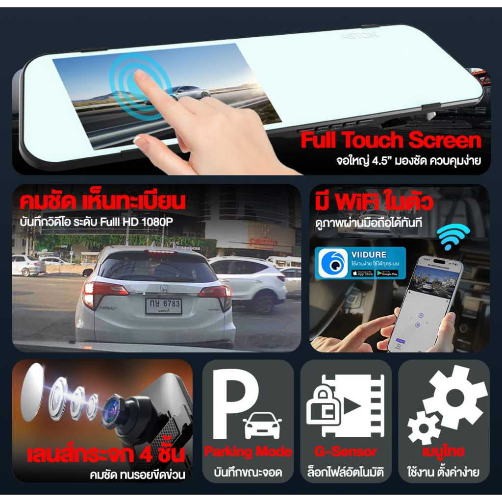 ข้อความอธิบายรูปภาพ