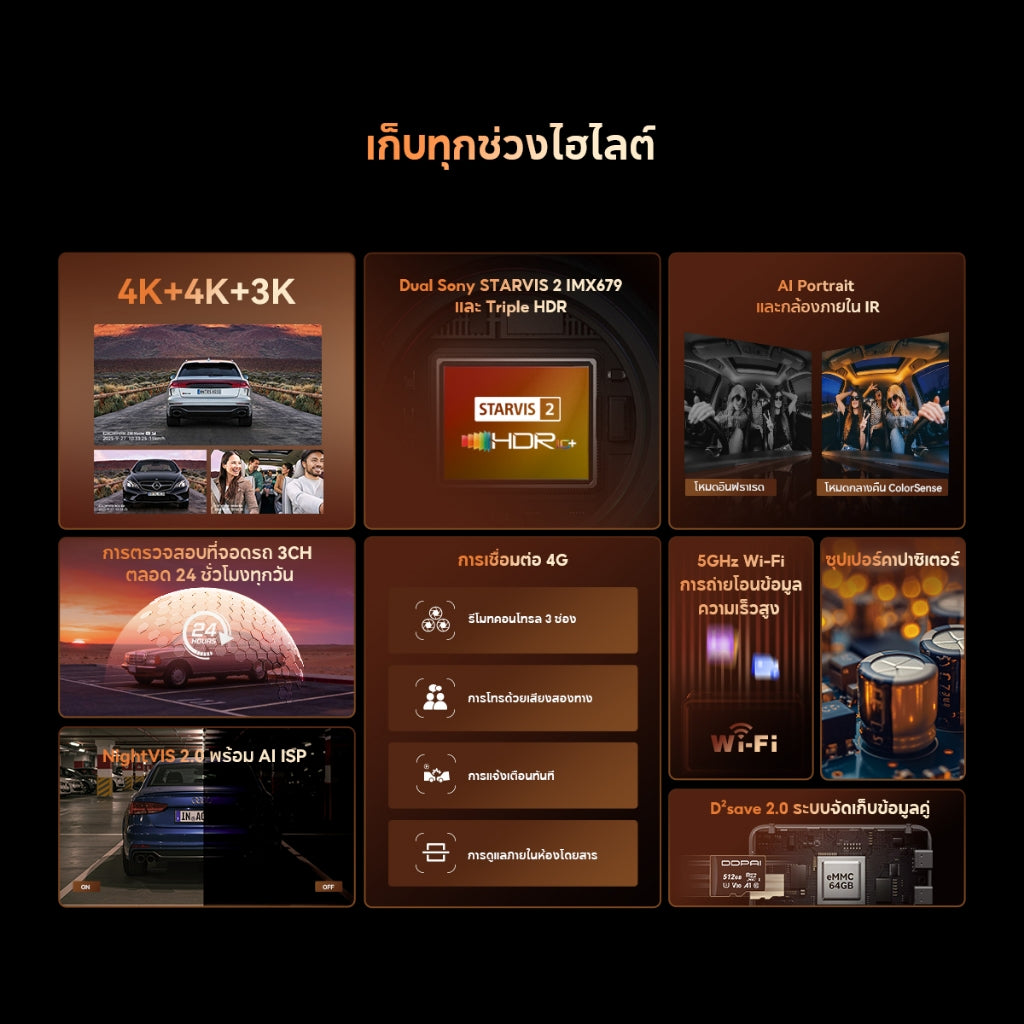 กล้องติดรถยนต์ DDPAI Z90 Master 4G 2026