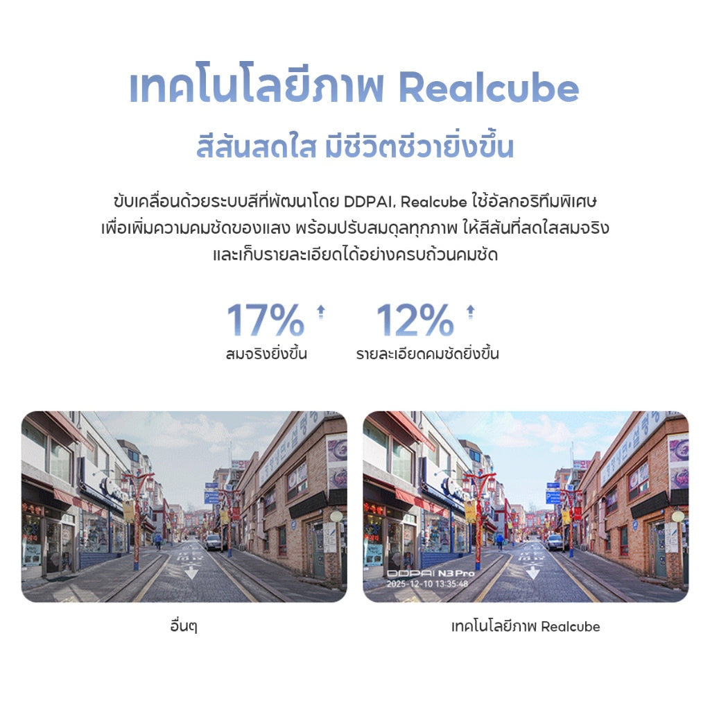 กล้องติดรถยนต์ DDPAI N3 Pro GPS 2026