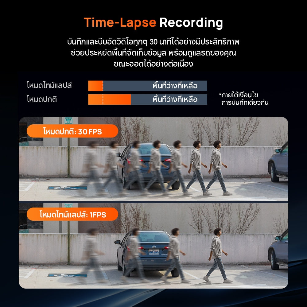 กล้องติดรถยนต์ 3 กล้อง 70MAI T400-1