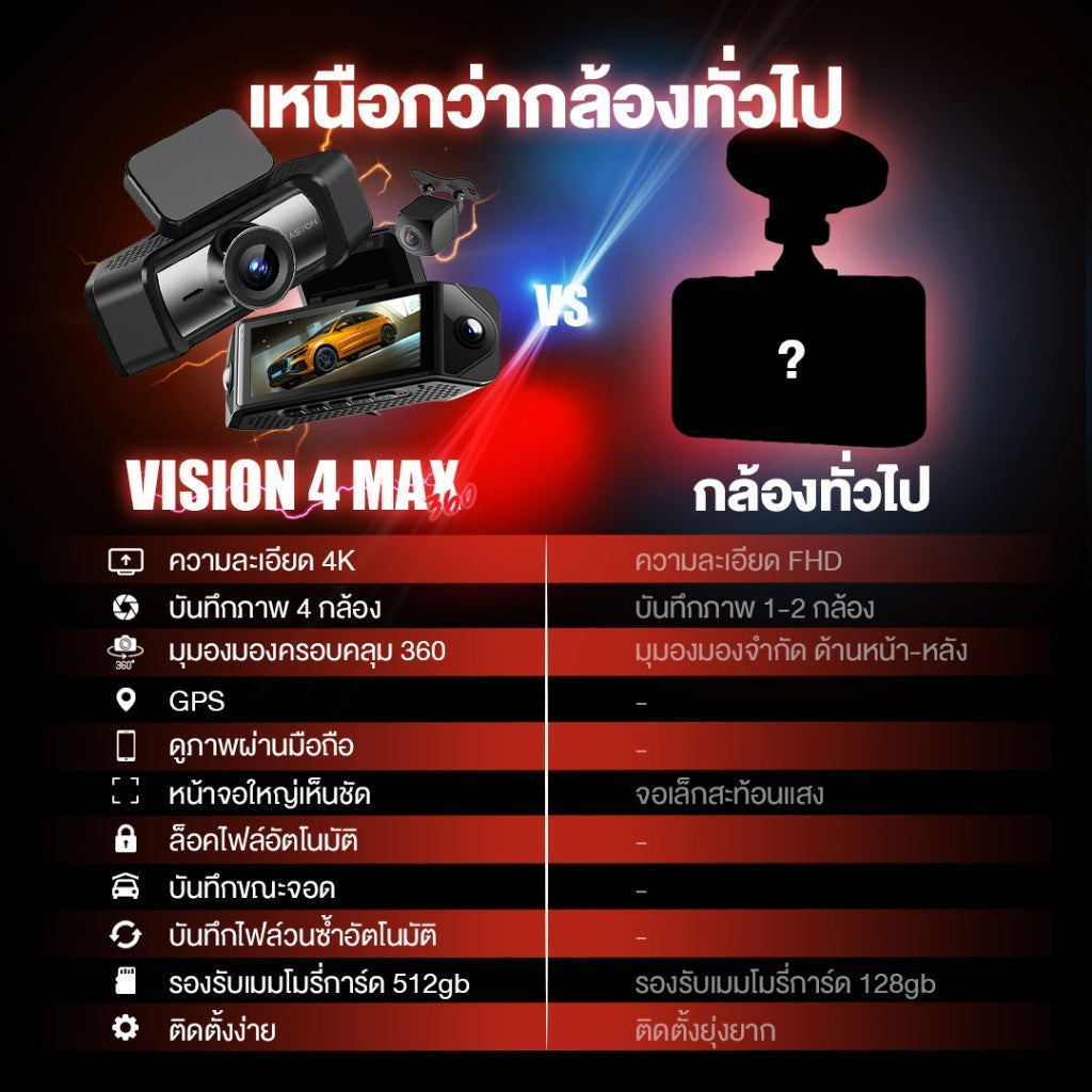 กล้องติดรถยนต์ 4 กล้อง Aston Vision 4 Max 360