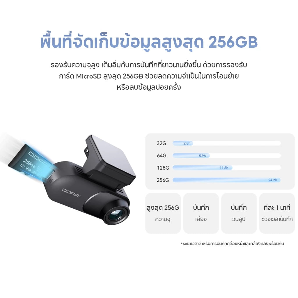 กล้องติดรถยนต์ DDPAI N3 Pro กล้องหน้า+หลัง
