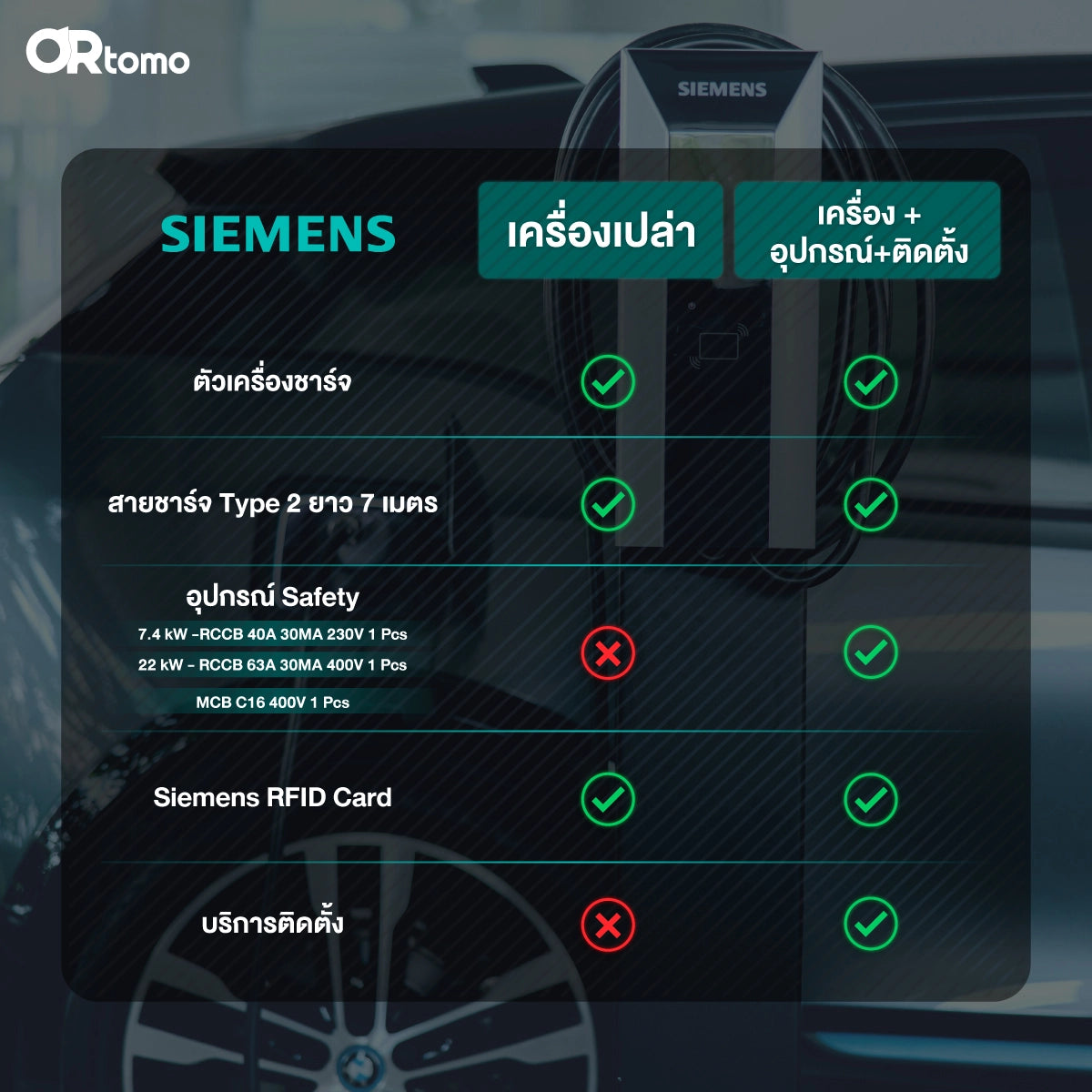 เครื่องชาร์จรถยนต์ไฟฟ้า Siemens VersICHARGE Gen 3