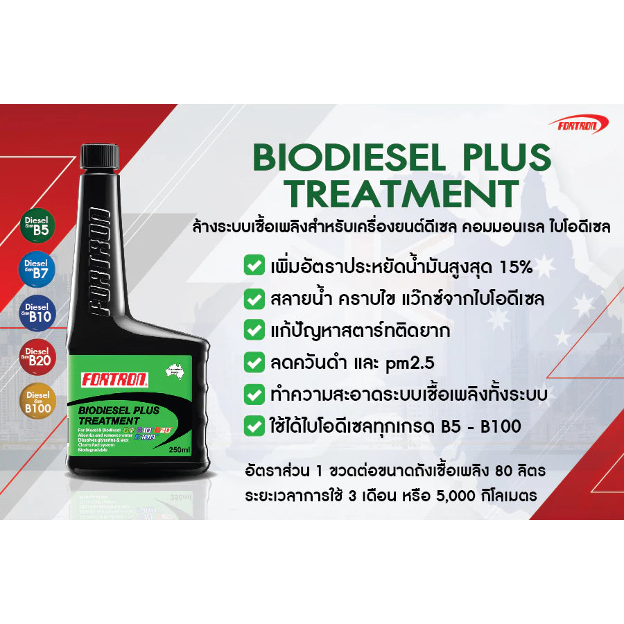 ข้อความอธิบายรูปภาพ