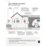 เครื่องชาร์จรถยนต์ไฟฟ้า ABB TAC-W7-G5-R-C-0 Terra AC Wallbox Type 2, Cable 5m, 1-Phase/32 A, 7.4 kW with RFID