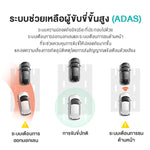 กล้องติดรถยนต์ 70MAI A500S เฉพาะกล้องหน้า