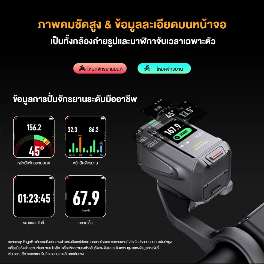 ข้อความอธิบายรูปภาพ