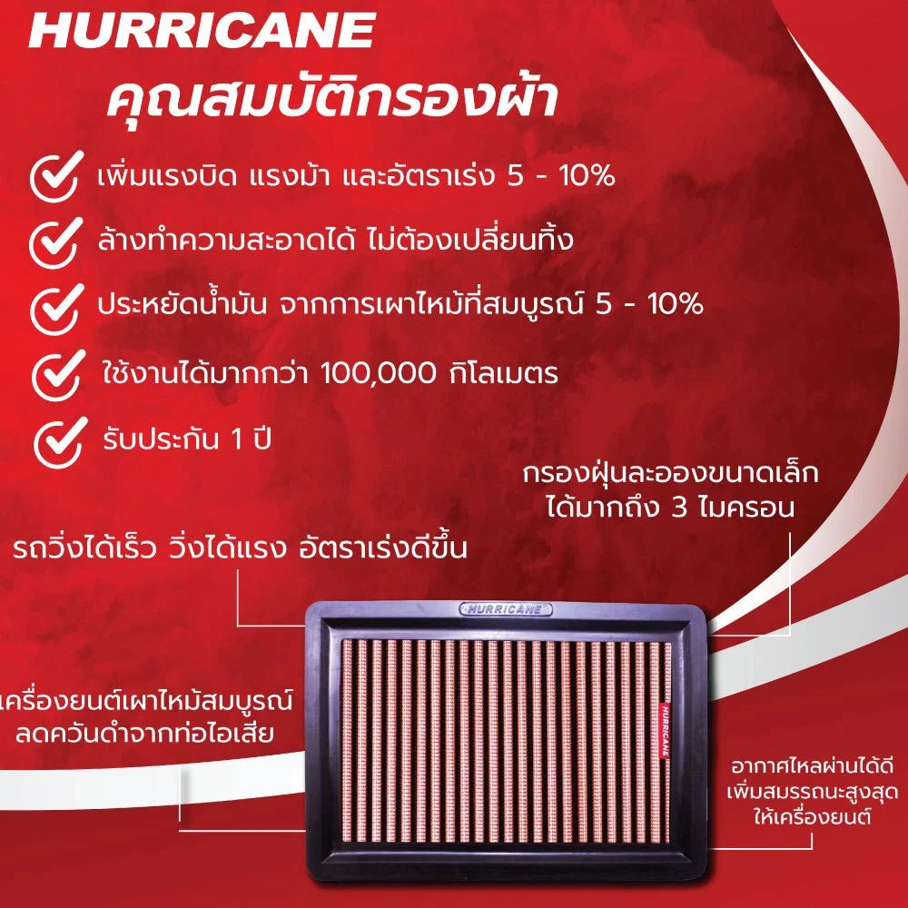 ข้อความอธิบายรูปภาพ