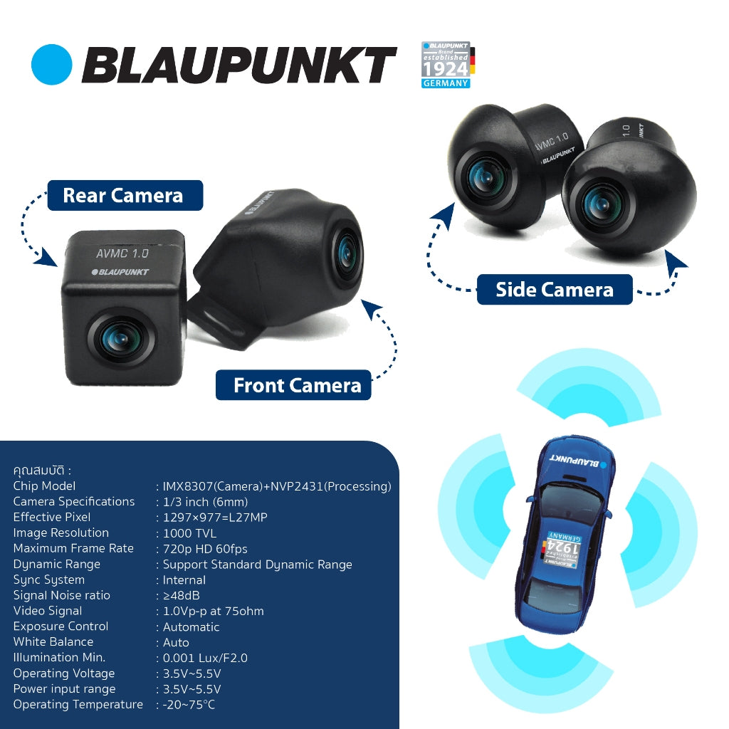 กล้องรอบคันรุ่น AVMC1.0 มุมมอง 360 องศา กล้อง 4 ตัว ความละเอียด 720p