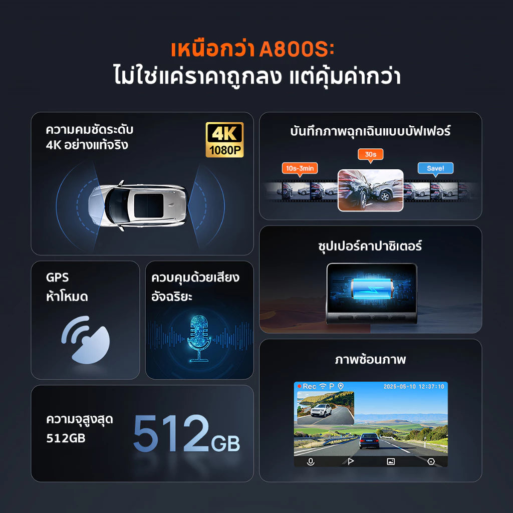 กล้องติดรถยนต์ 70MAI A800 SE-1
