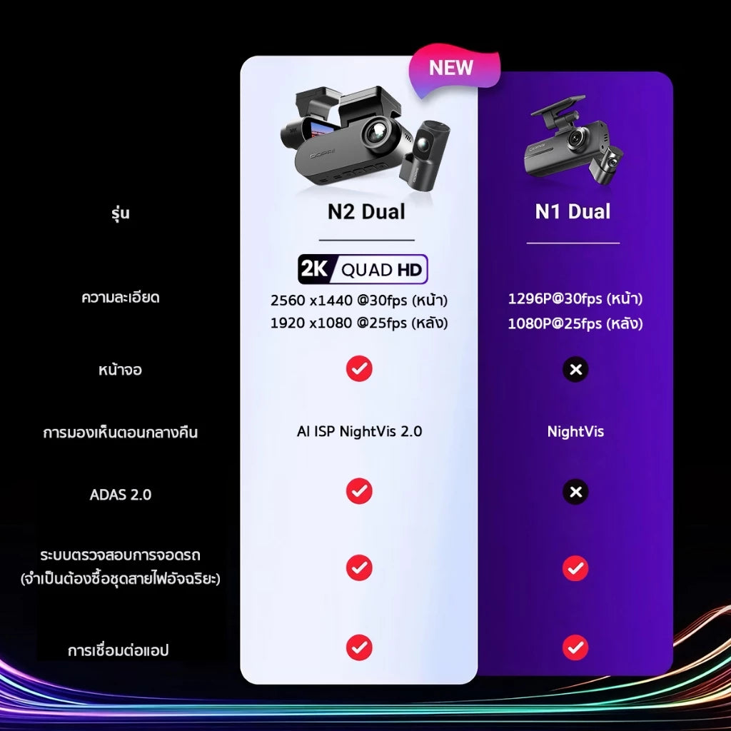 กล้องติดรถยนต์ DDPAI N2 DUAL