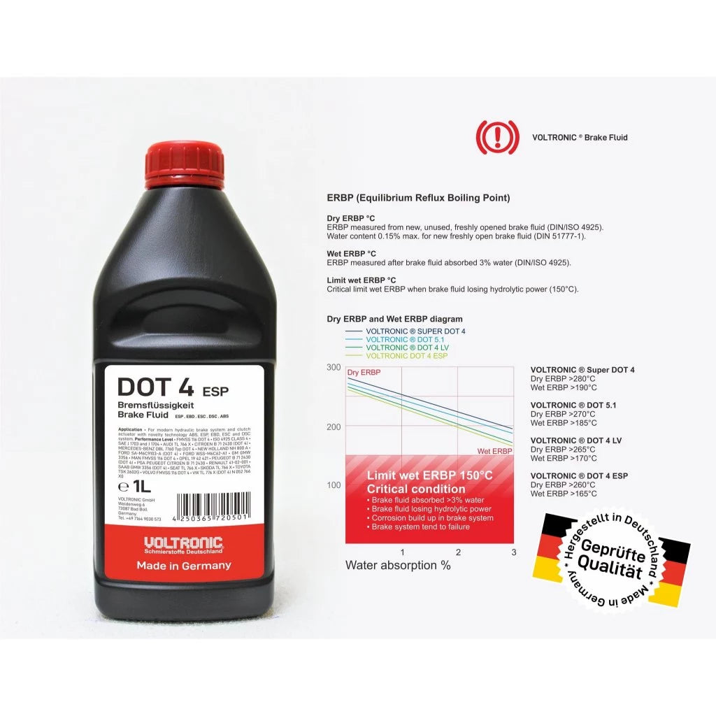 น้ำมันเบรค DOT 4 BRAKE FLUID 1ลิตร