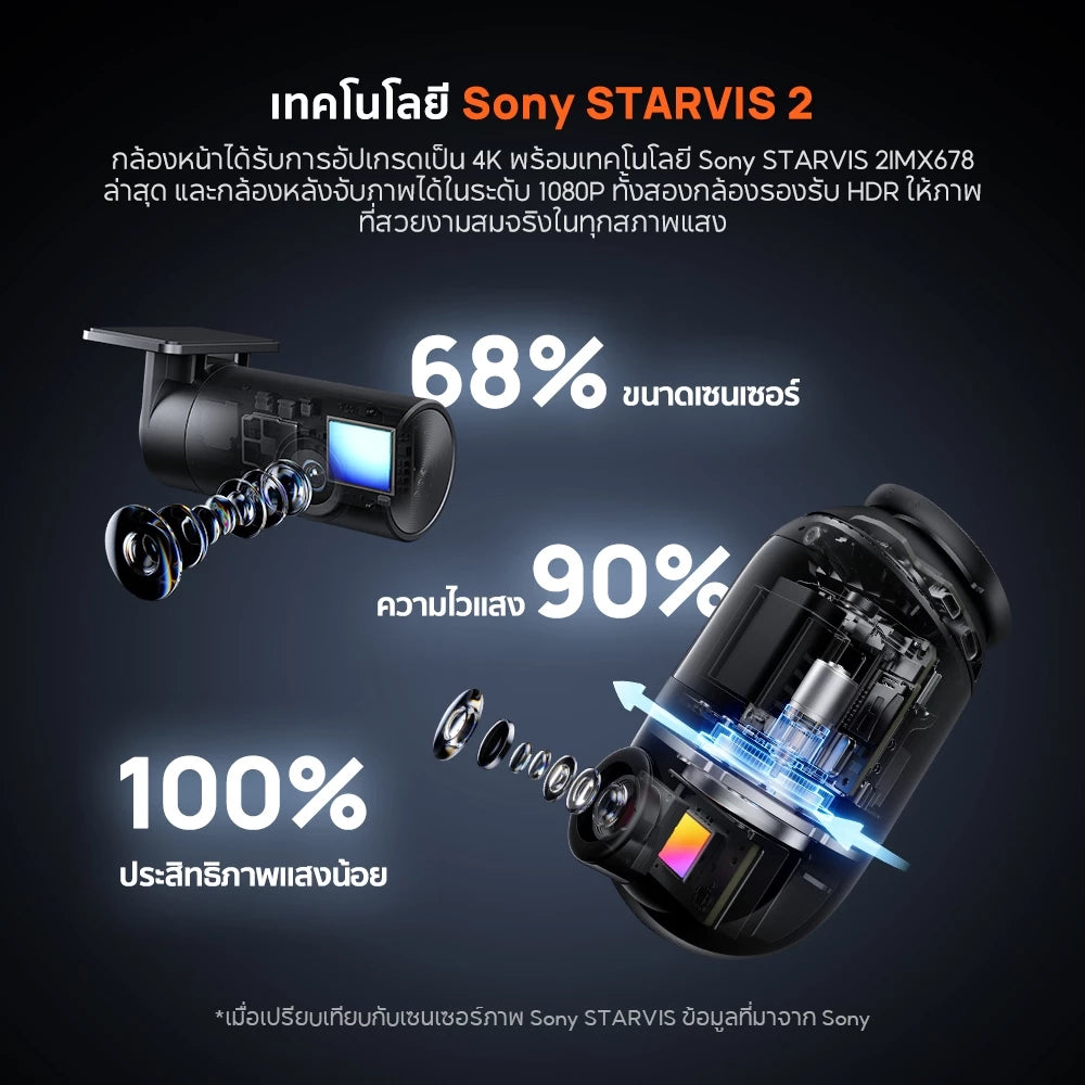 กล้องติดรถยนต์ 70MAI OMNI X800