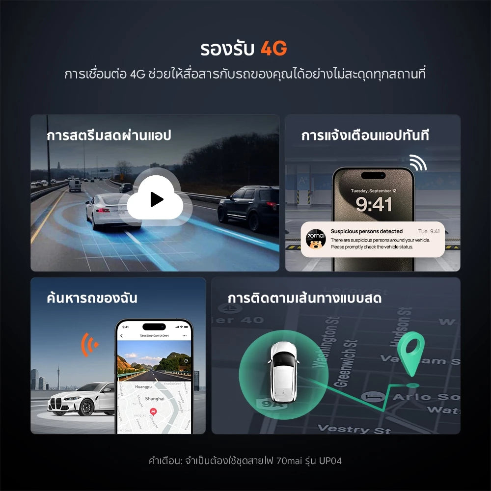 กล้องติดรถยนต์ 70MAI OMNI X800