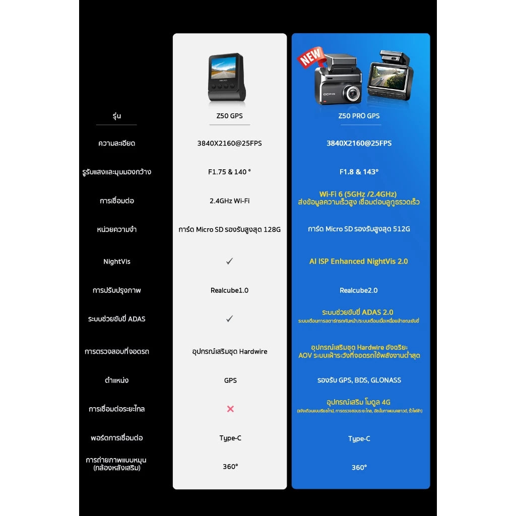 กล้องติดรถยนต์ DDPAI Z50 Pro GPS เฉพาะกล้องหน้า