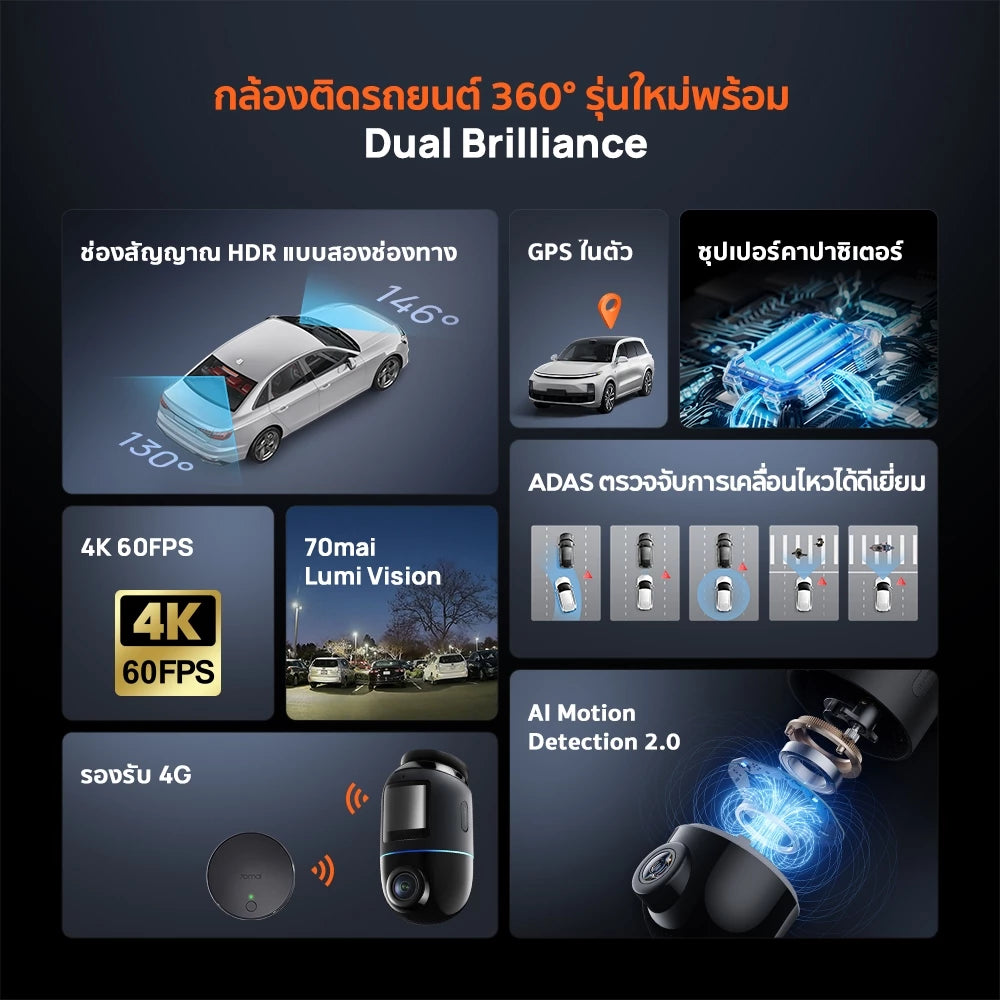 กล้องติดรถยนต์ 70MAI OMNI X800 เสริมกล้องหลัง