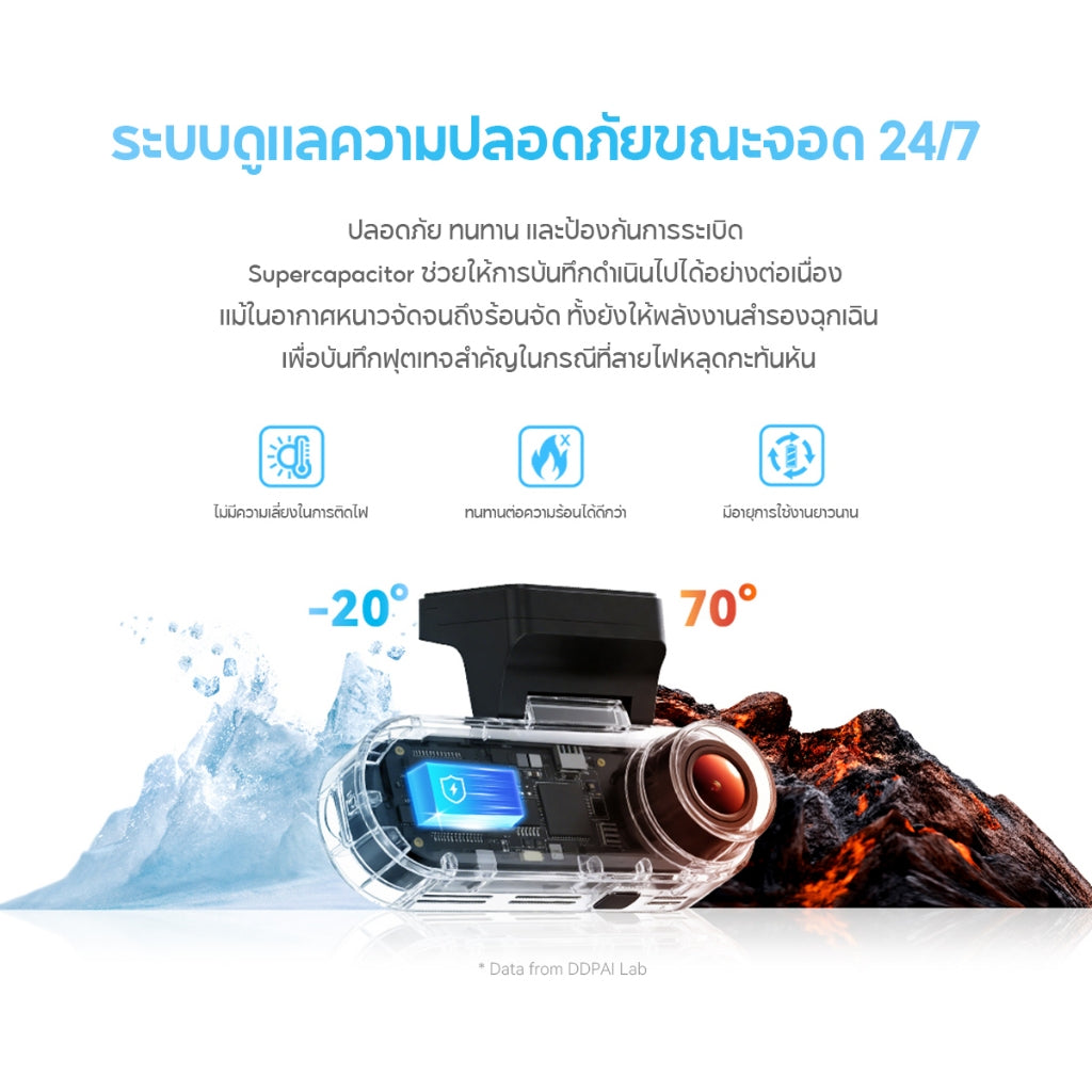 กล้องติดรถยนต์ DDPAI N1 Pro