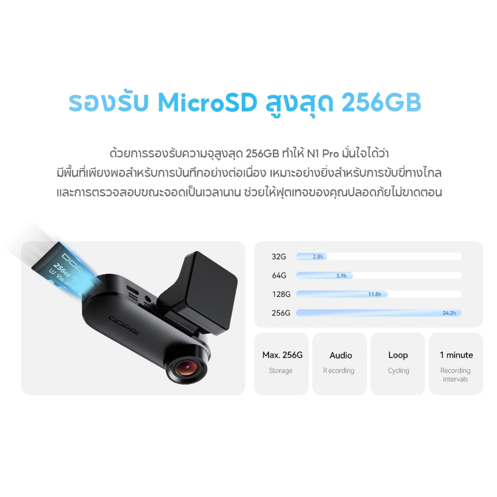 กล้องติดรถยนต์ DDPAI N1 Pro